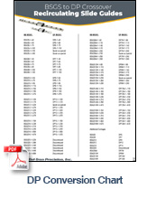 Deltron Precision DP Series Conversion Chart PDF